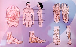 masasge des pieds thai